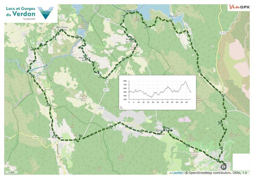 Barrages du Verdon - circuit 4