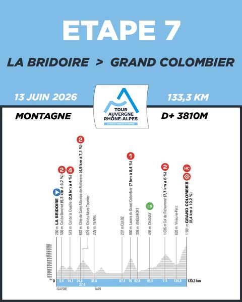 La Bridoire - Grand Colombier : étape 7 du Tour Auvergne-Rhône-Alpes de cyclisme (ex Dauphiné)._Arvière-en-Valromey