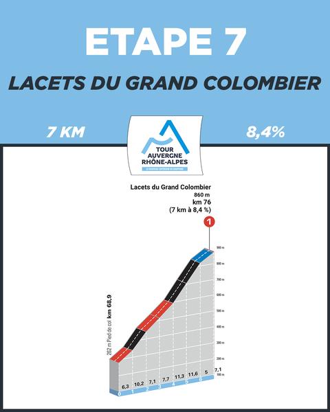 Profil Lacets du Grand Colombier : La Bridoire - Grand Colombier : étape 7 du Tour Auvergne-Rhône-Alpes de cyclisme (ex Dauphiné)._Arvière-en-Valromey