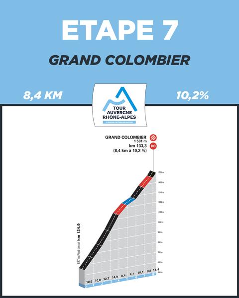 Profil col du Grand Colombier depuis Virieu-le-Petit : La Bridoire - Grand Colombier : étape 7 du Tour Auvergne-Rhône-Alpes de cyclisme (ex Dauphiné)._Arvière-en-ValromeyLa Bridoire - Grand Colombier : étape 7 du Tour Auvergne-Rhône-Alpes de cyclisme (ex Dauphiné)._Arvière-en-Valromey