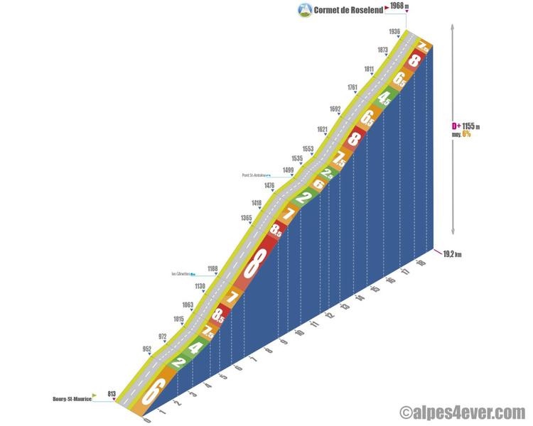 La Roselende_Bourg-Saint-Maurice