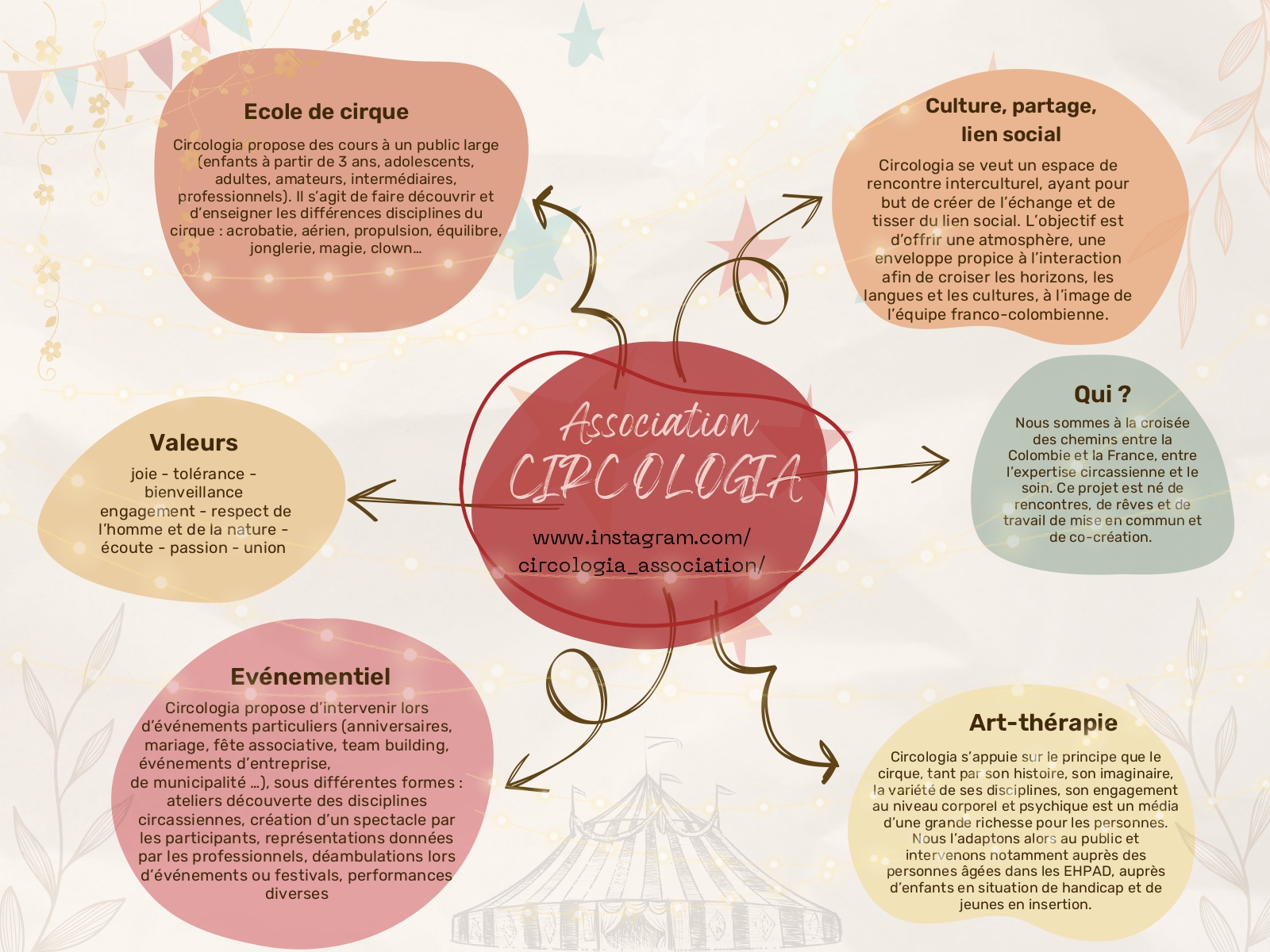 Circologia Ecole de Cirque_Boutigny-sur-Essonne